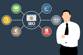 How Do You Evaluate The Performance Of A Website Marketing Company? Website Marketing